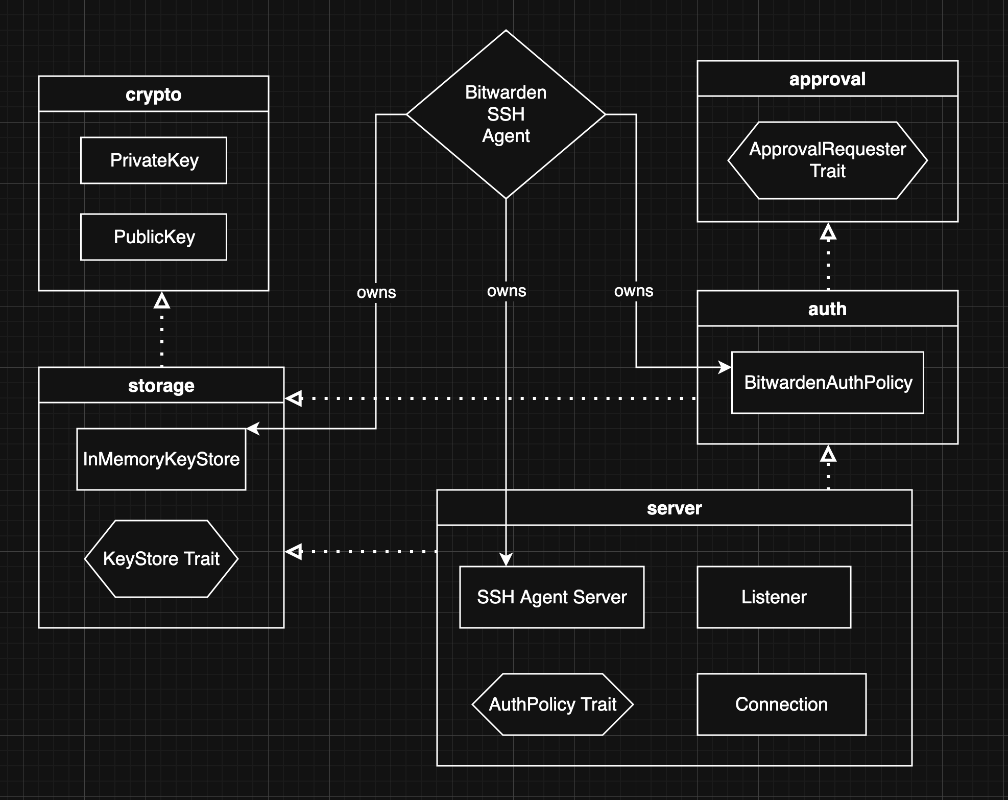 Bitwarden SSH Agent